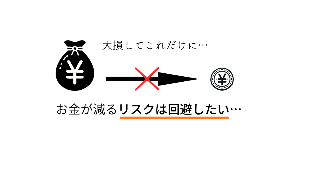 大損してこれだけに…お金が減るリスクは回避したい…